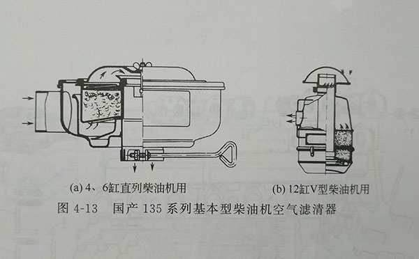 135系列4、6缸直列柴油機用空濾器
