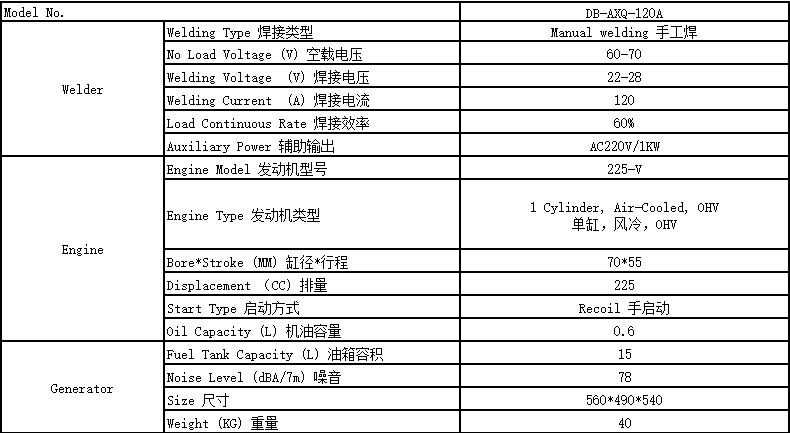 120A汽油發電焊機參數