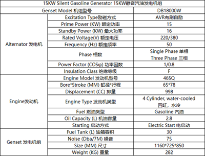 15KW汽油靜音發電機組